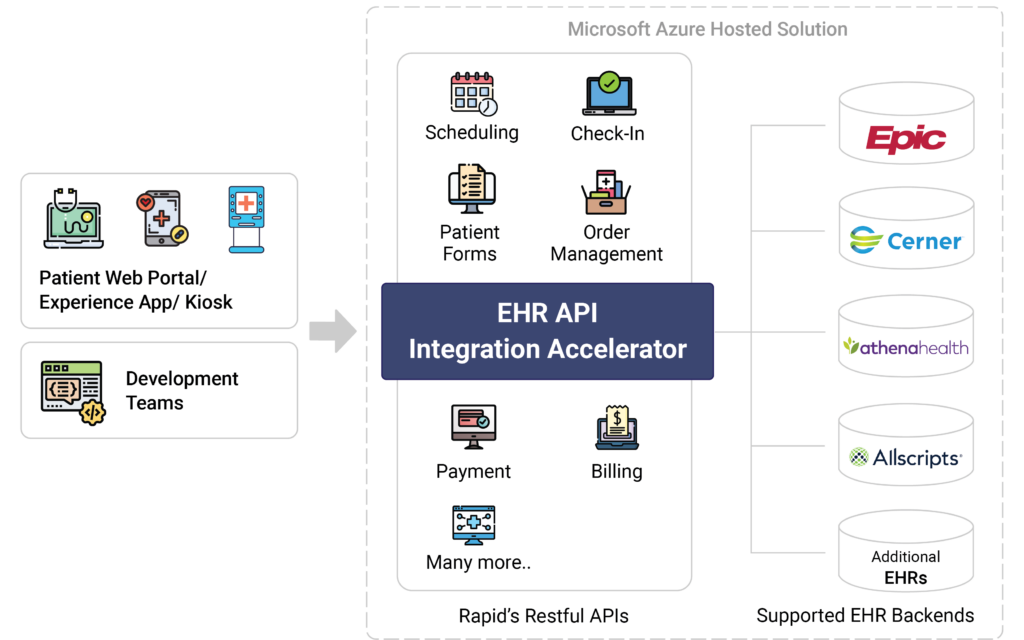 EHR API Accelerator