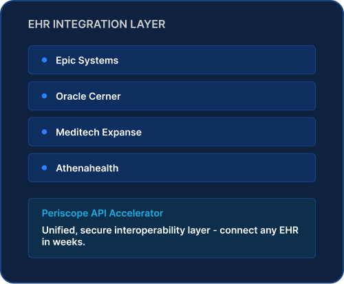 global-capability-center-EHR-Integration-Layer
